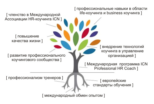 HR-Coach
